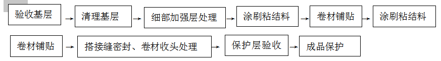 高分子聚乙烯丙綸(PE)復合防水卷材標準化 施工技術(shù)