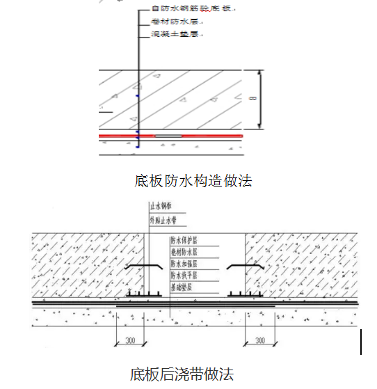 預(yù)鋪反粘防水標注化施工技術(shù)